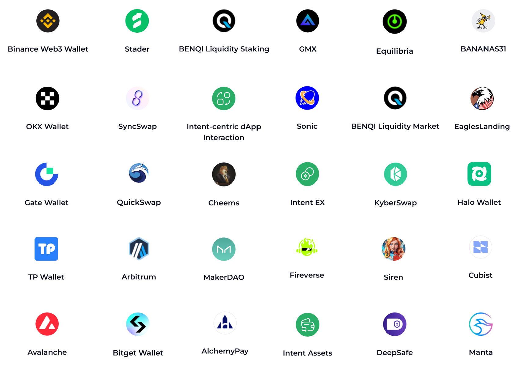 dappOS ecosystem partners